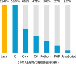 JAVA开发工程师