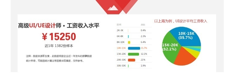 上海UI设计培训课程，好工作，好就业