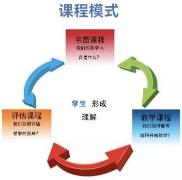 课程模式.jpg