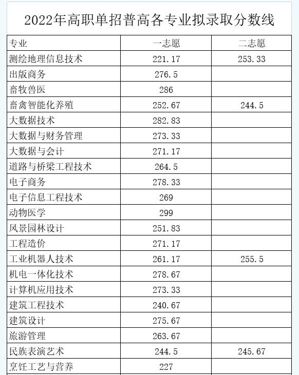 南充职业技术学院单招