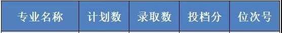 2022浙江工商大学杭州商学院录取分数线一览表（含2020-2021历年）