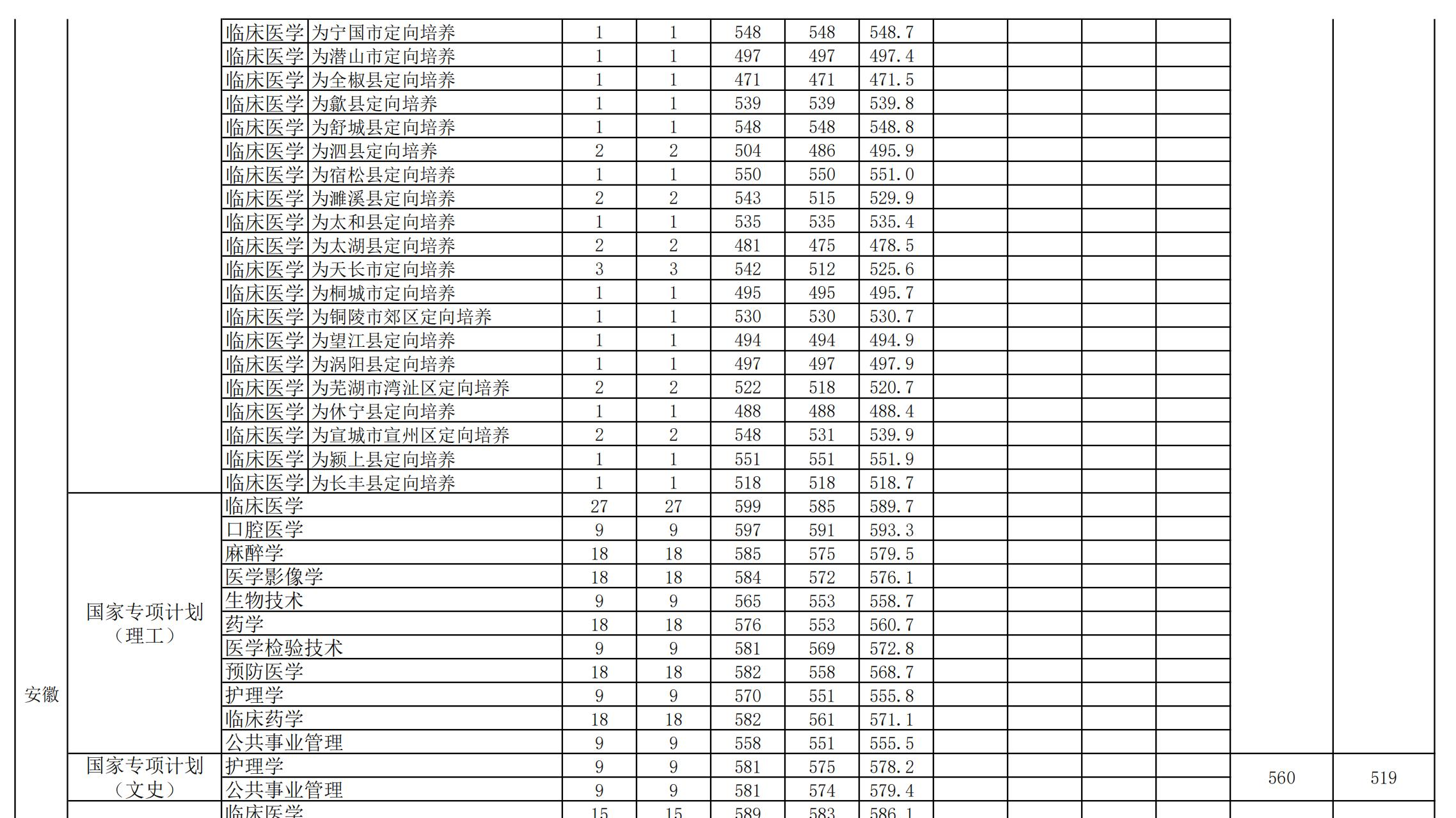 安徽医科大学