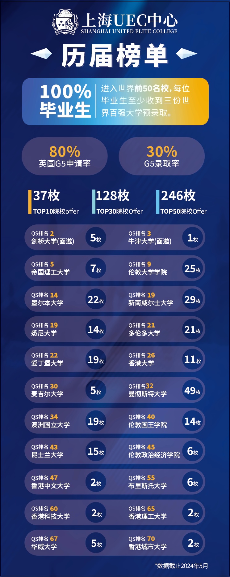 上海uec国际中心历届升学榜单.jpg