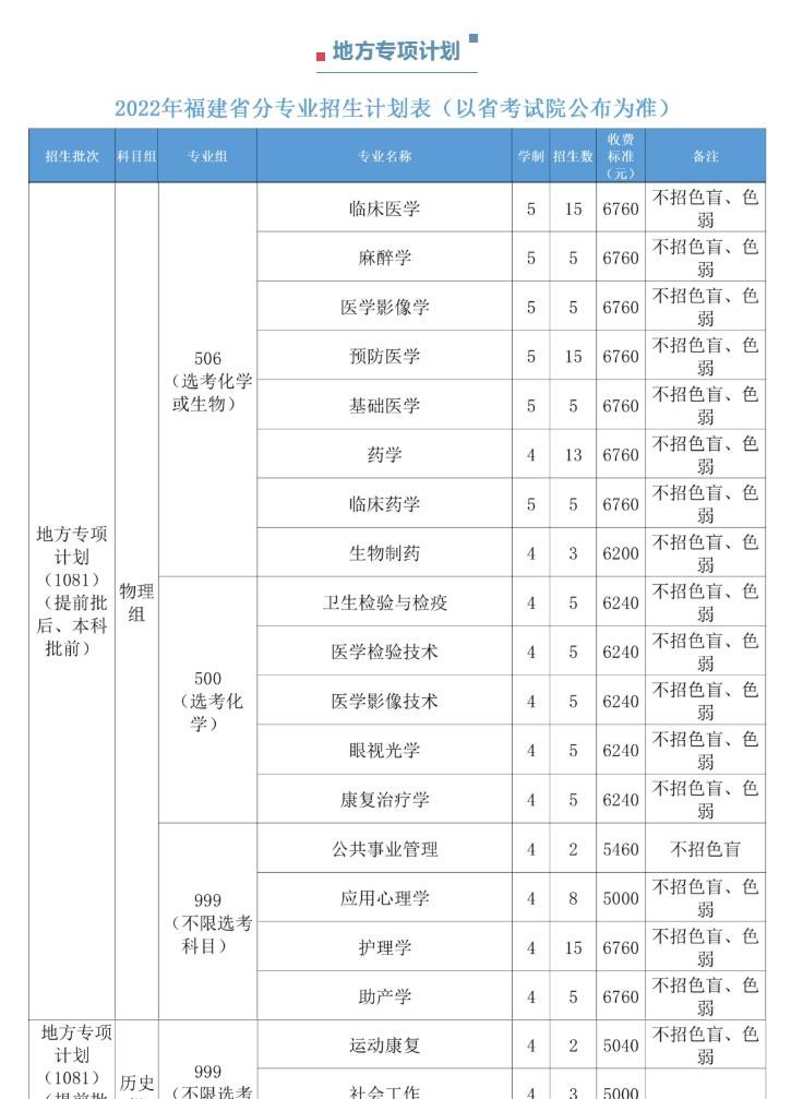 福建醫科大學開設哪些專業，福建醫科大學招生專業名單匯總-2023參考