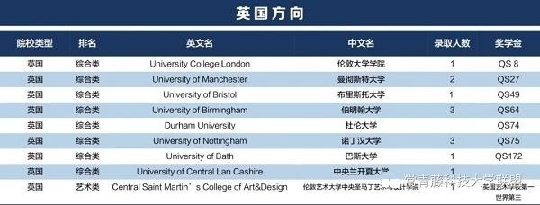 上海常青藤高中历届毕业生录取成果：英国方向.jpg