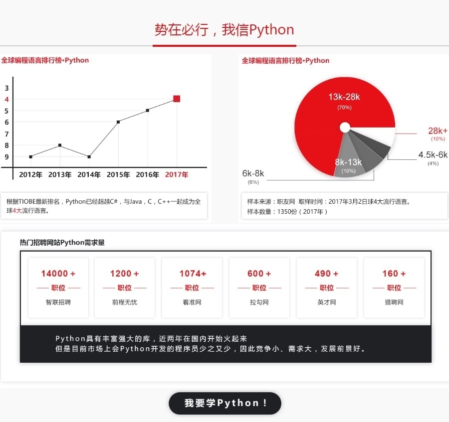 上海Python全栈开发培训学校