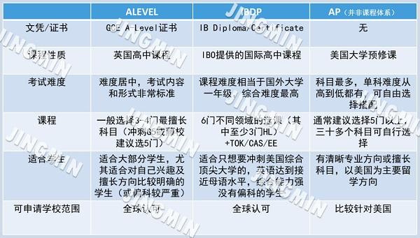 国际课程体系对比.jpg