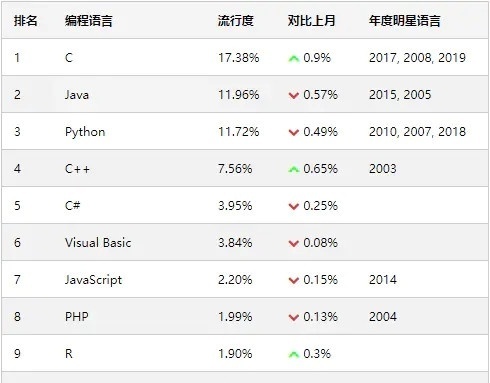 JAVA培训