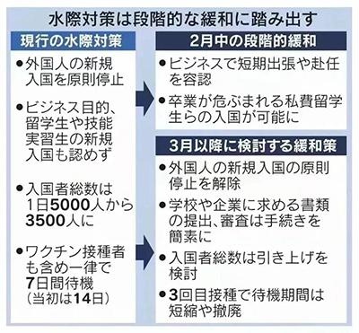 日本即将解除入境限制.jpg