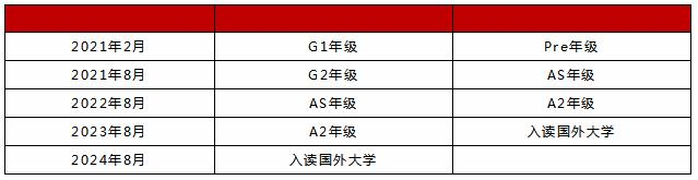 学制设置