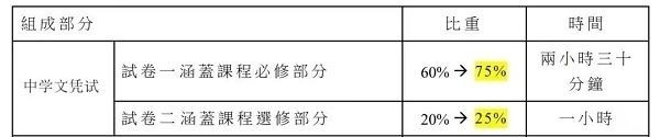 DSE 化学试卷评核模式.jpg