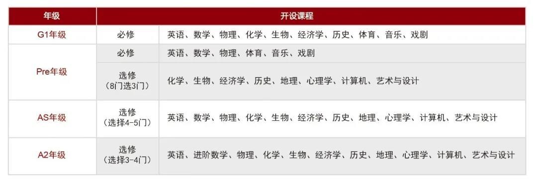 课程设置.jpg