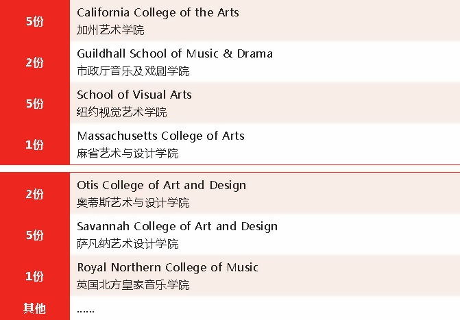 康桥学校昆山校区录取榜单