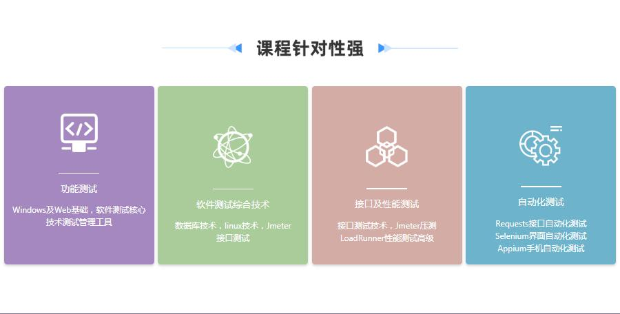 课程针对性强