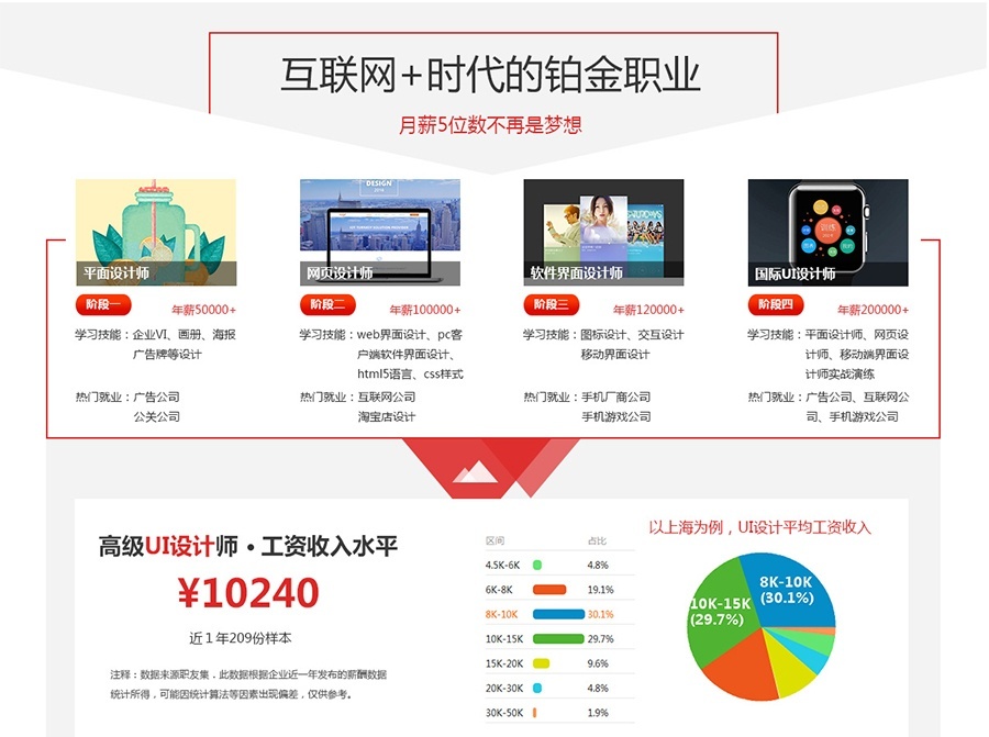 武汉IT新时空UI设计培训：为什么很多美工都转行做ui