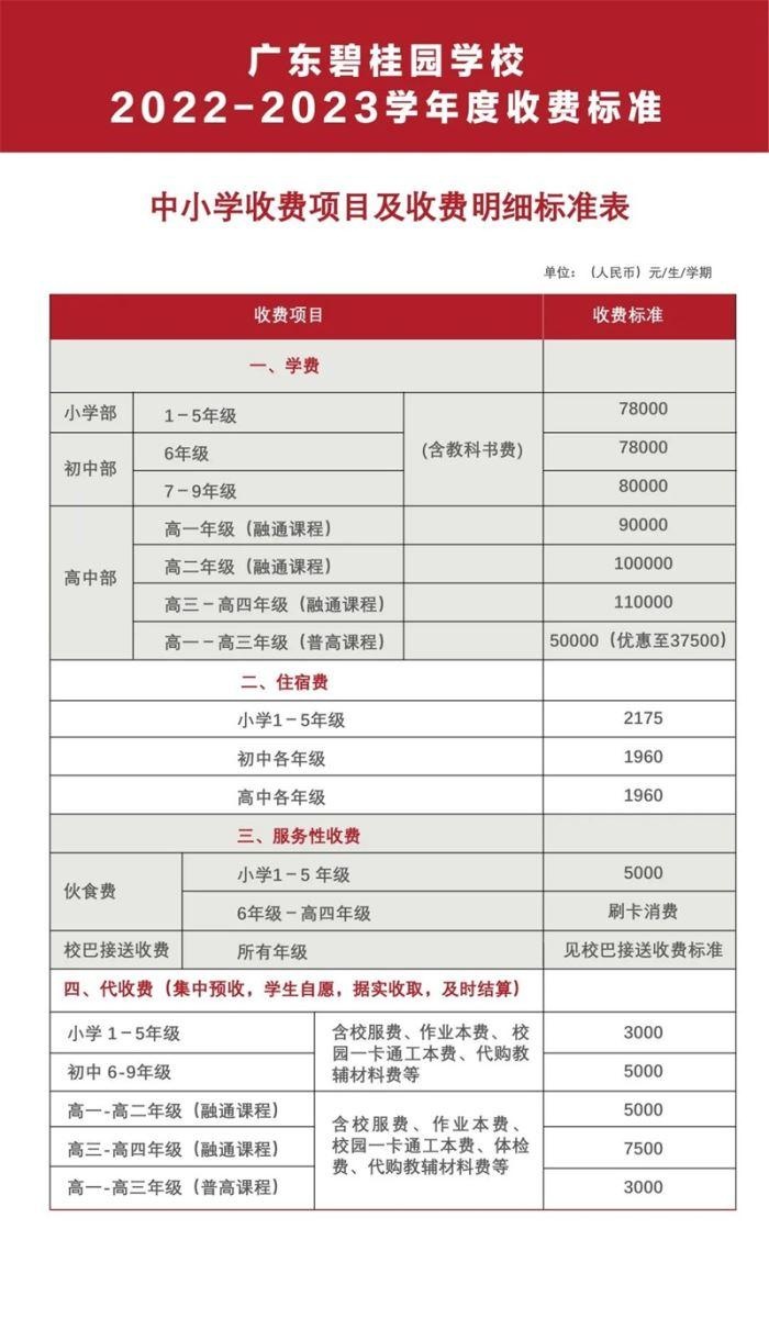 广东碧桂园学校