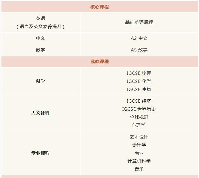 苏州荟同学校高中部课程