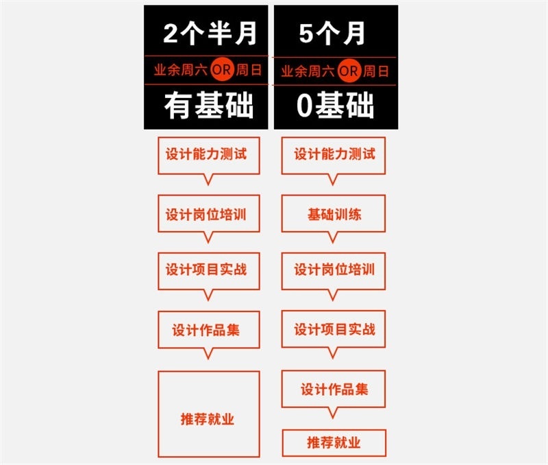 上海平面设计培训