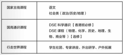 同洲米德中心中国香港班课程设置.jpg