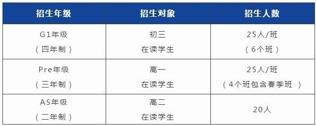 招生人数.jpg