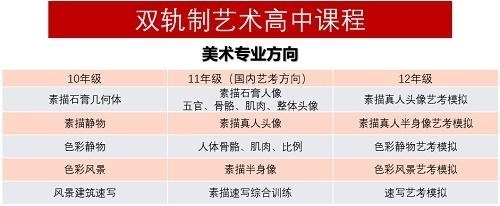 上海常青藤双轨制艺术高中美术专业方向课程.jpg