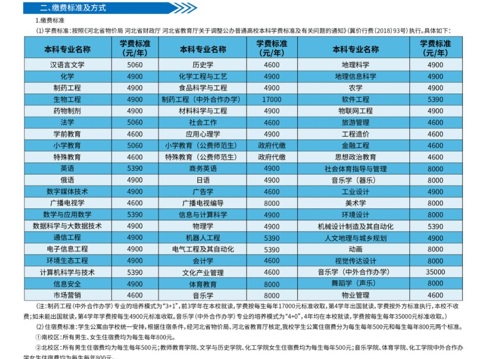石家庄学院是公办还是民办大学？（附各专业学费收费标准）