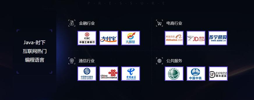 学习Java全栈，戳破你的困扰