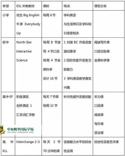 中加枫华国际学校ESL英语教学中心