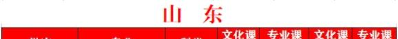 2022西安外事学院艺术类录取分数线（含2020-2021历年）
