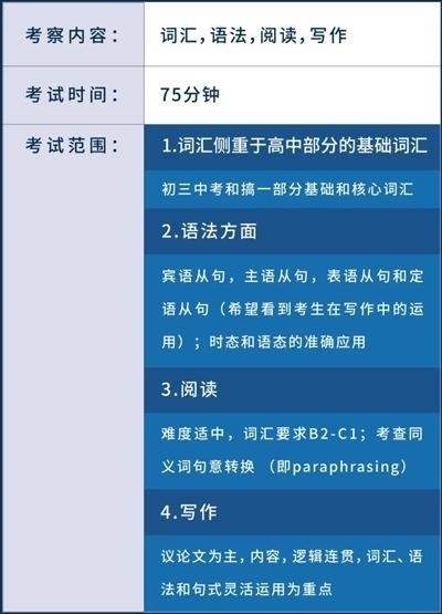 上海阿德科特AS-LEVEL入学英文考纲