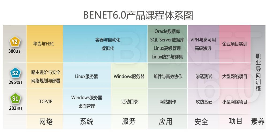 产品课程体系图