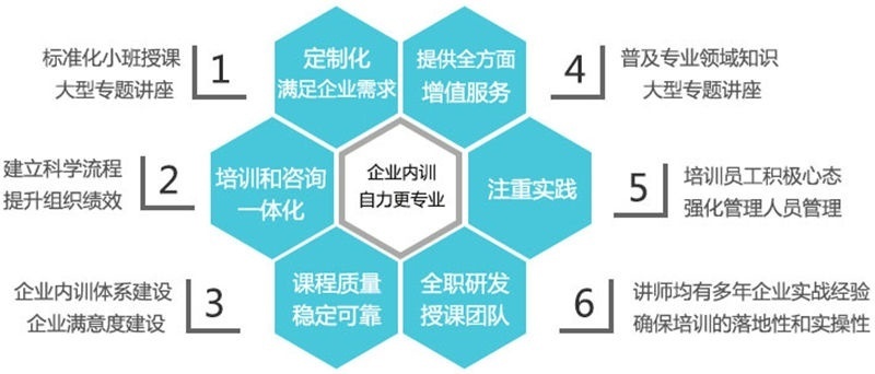 上海金融理财企业内训