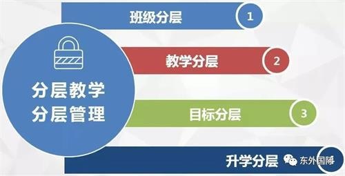南京东山外国语学校分层教学