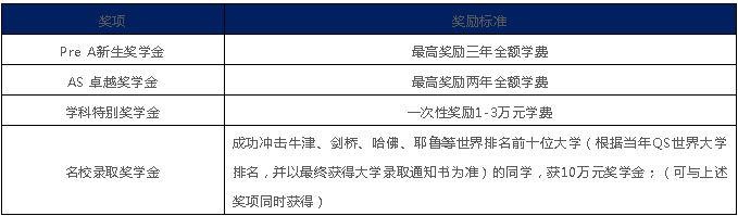 苏州阿德科特学校奖学金