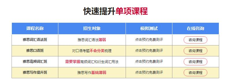 雅思口语培训