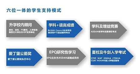 六位一体.jpg
