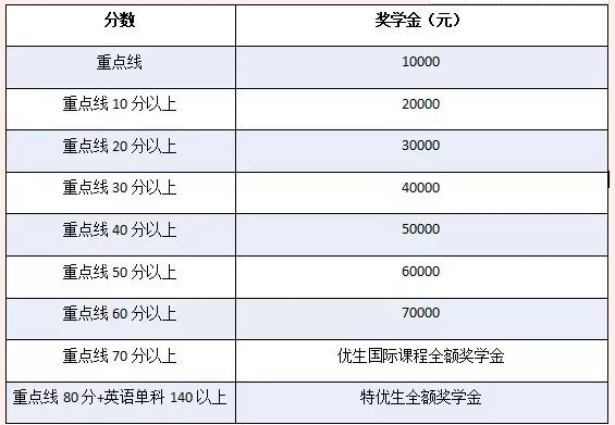 成都七中万达国际部