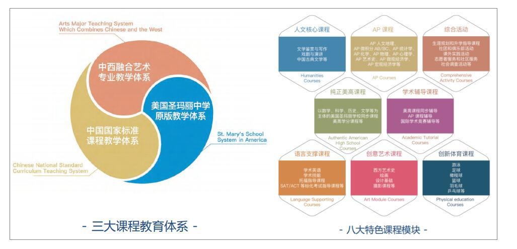 新东方圣玛丽