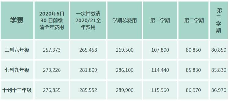 天津惠灵顿外籍人员子女学校2020-2021学年学费信息