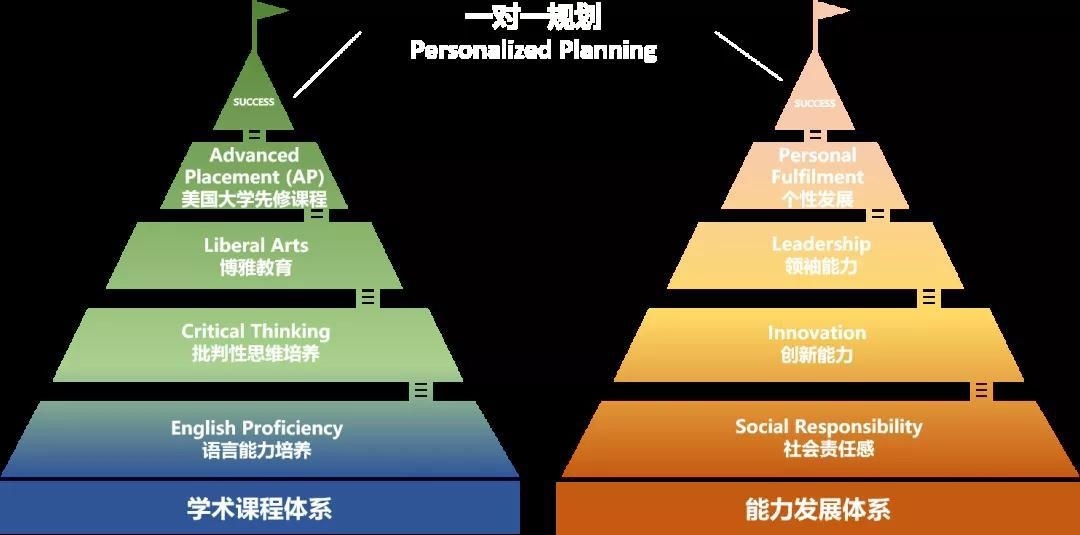 省实AP