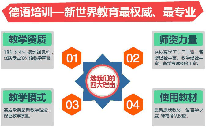 新世界德语培训优势介绍