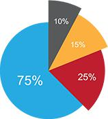 单科总拉分怎么破