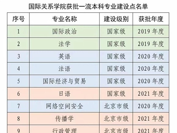 国际关系学院是公办还是民办学校，附学校各专业学费标准！