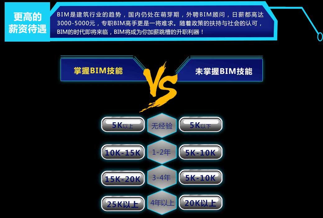更高的待遇