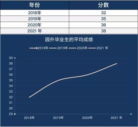成绩.jpg