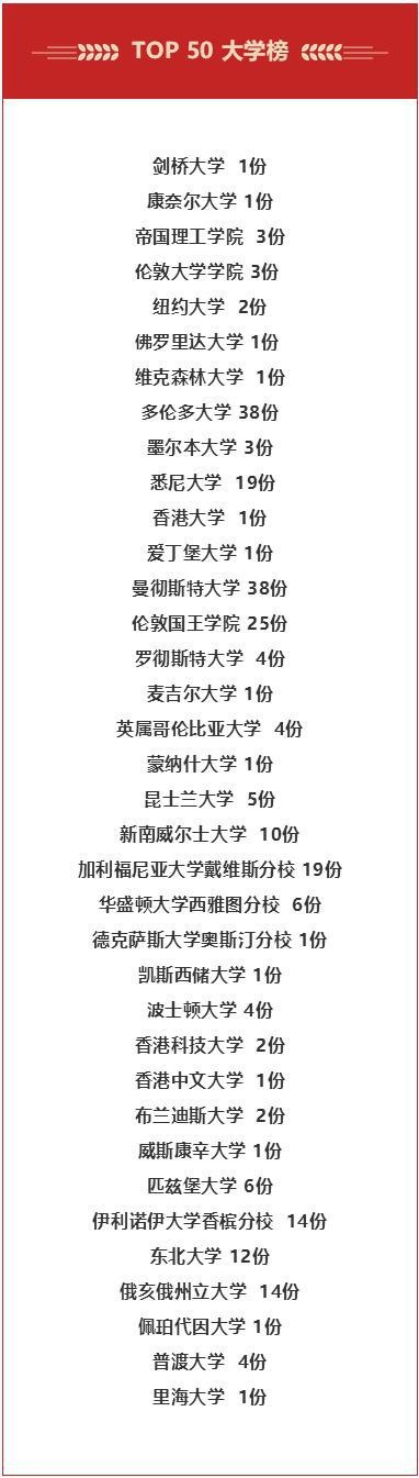 top50大学榜.jpg