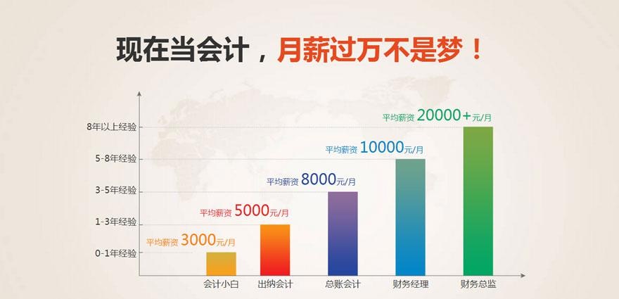 恒企培训快人一步