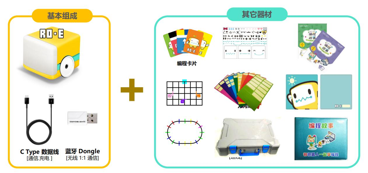 组成部分接下