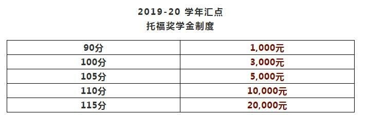 托福奖学金制度.jpg