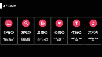 课外活动的分类.jpg